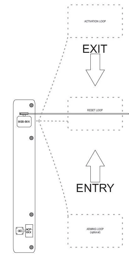Bidirectional campground lane configuration diagram — single lane with two-way traffic and gate control