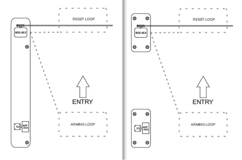 Entry island campground lane configuration diagram — single entry lane with control pedestal on island