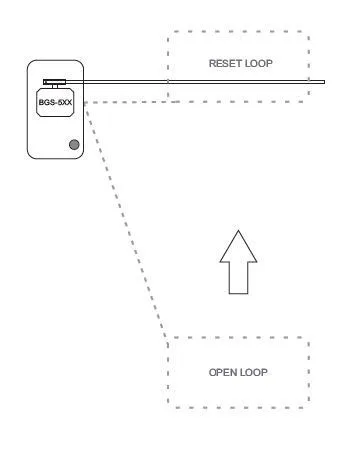 Free-out gate island campground lane configuration — exit-only lane with vehicle detection loop